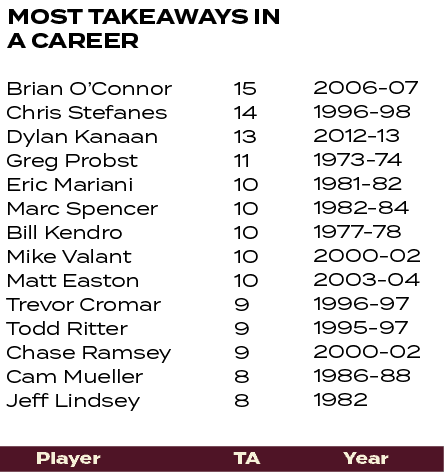 2006 07 1996 98 2012 13 1973 74 1981 82 1982 84 1977 78 2000 02 2003 04 1996 97 1995 97 2000 02 1986 88 1982 ,15 14 1...