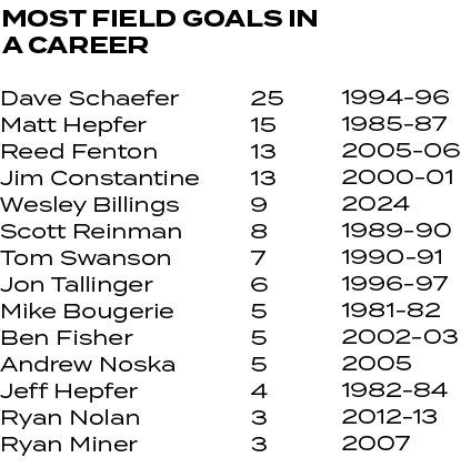 1994 96 1985 87 2005 06 2000 01 2024 1989 90 1990 91 1996 97 1981 82 2002 03 2005 1982 84 2012 13 2007 ,25 15 13 13 9...