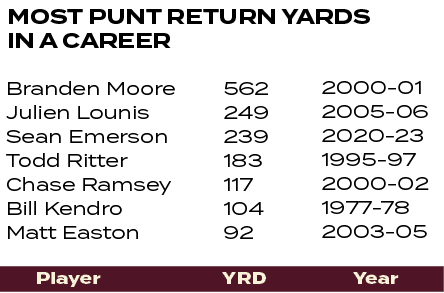 2000 01 2005 06 2020 23 1995 97 2000 02 1977 78 2003 05 ,562 249 239 183 117 104 92 ,Branden Moore Julien Lounis Sean...