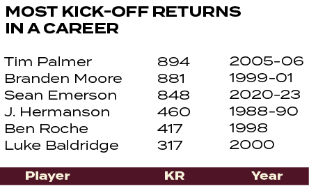 2005 06 1999 01 2020 23 1988 90 1998 2000 ,894 881 848 460 417 317 ,Tim Palmer Branden Moore Sean Emerson J. Hermanso...