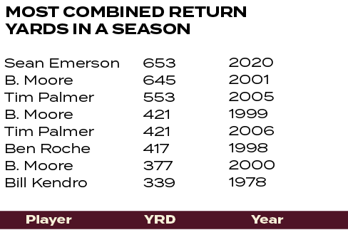 2020 2001 2005 1999 2006 1998 2000 1978 ,653 645 553 421 421 417 377 339 ,Sean Emerson B. Moore Tim Palmer B. Moore T...