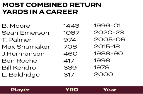 1999 01 2020 23 2005 06 2015 18 1988 90 1998 1978 2000 ,1443 1087 974 708 460 417 339 317 ,B. Moore Sean Emerson T. P...