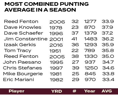 1995 1997 1981 1982 ,2006 1978 1996 2001 2016 1951 2005 ,27 39 25 29 ,32 23 37 41 36 22 38 ,John Paesano Chris Stefan...
