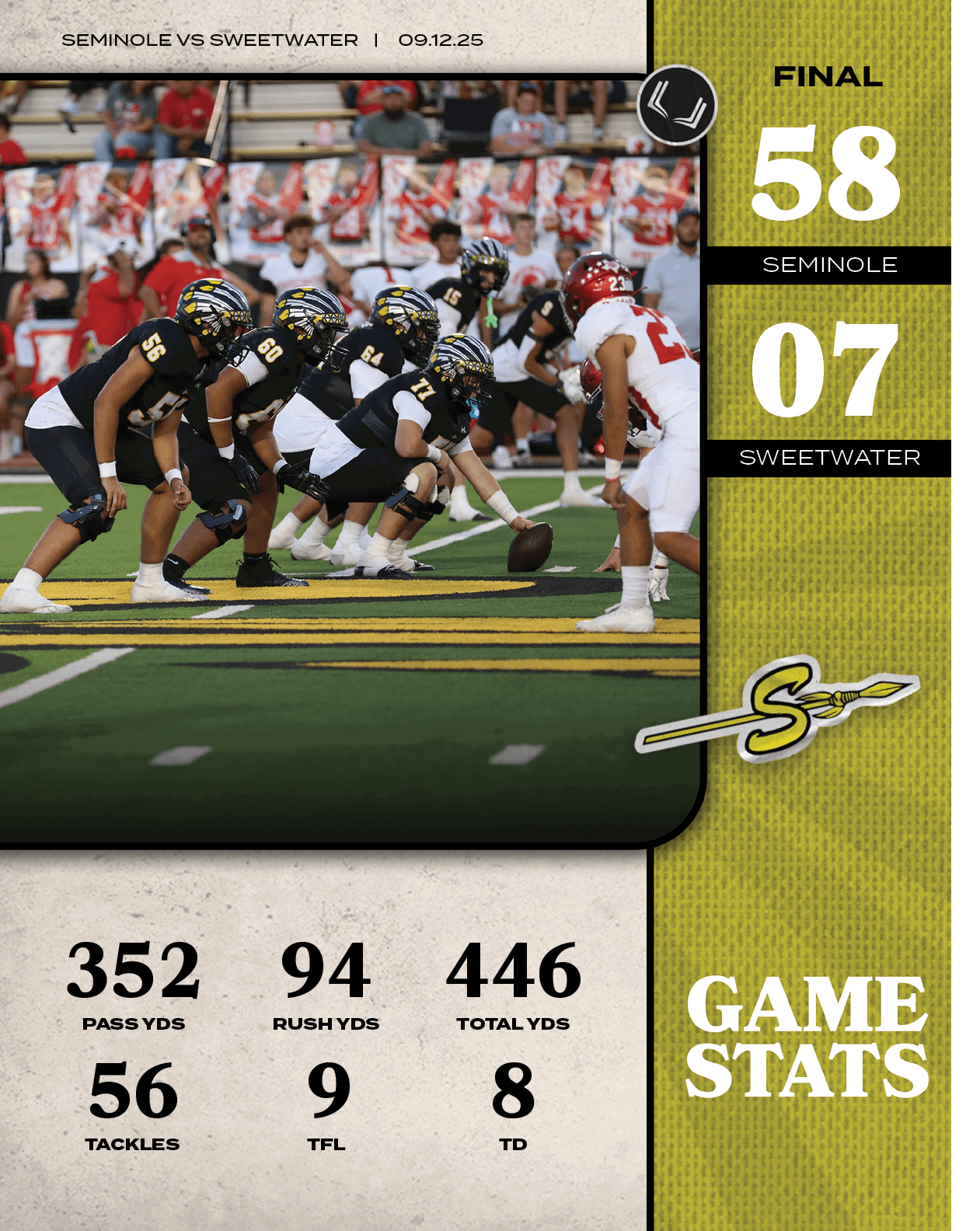 SEMINOLE VS SWEETWATER | 09.12.25,SEMINOLE,352,56,9,8,TD,446,TFL,TACKLES,TOTAL YDS,RUSH YDS,PASS YDS,94,SWEETWATER,07,5