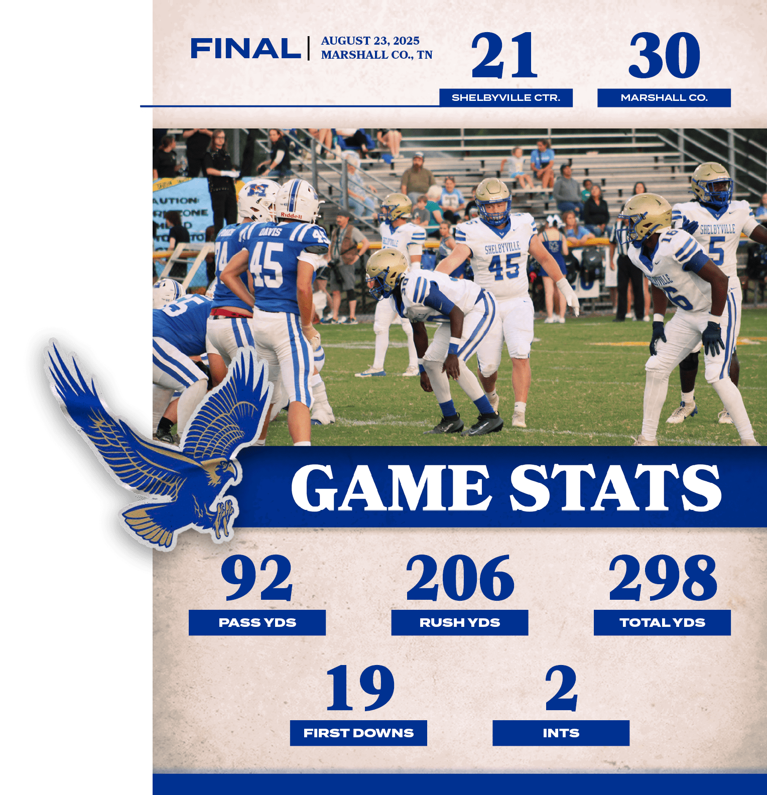 2,INTS,19,FIRST DOWNS,298,total YDS,206,ruSh YDS,92,PASS YDS,30,21,AUGUST 23, 2025 MARSHALL CO., TN,FINAL,MARSHALL CO