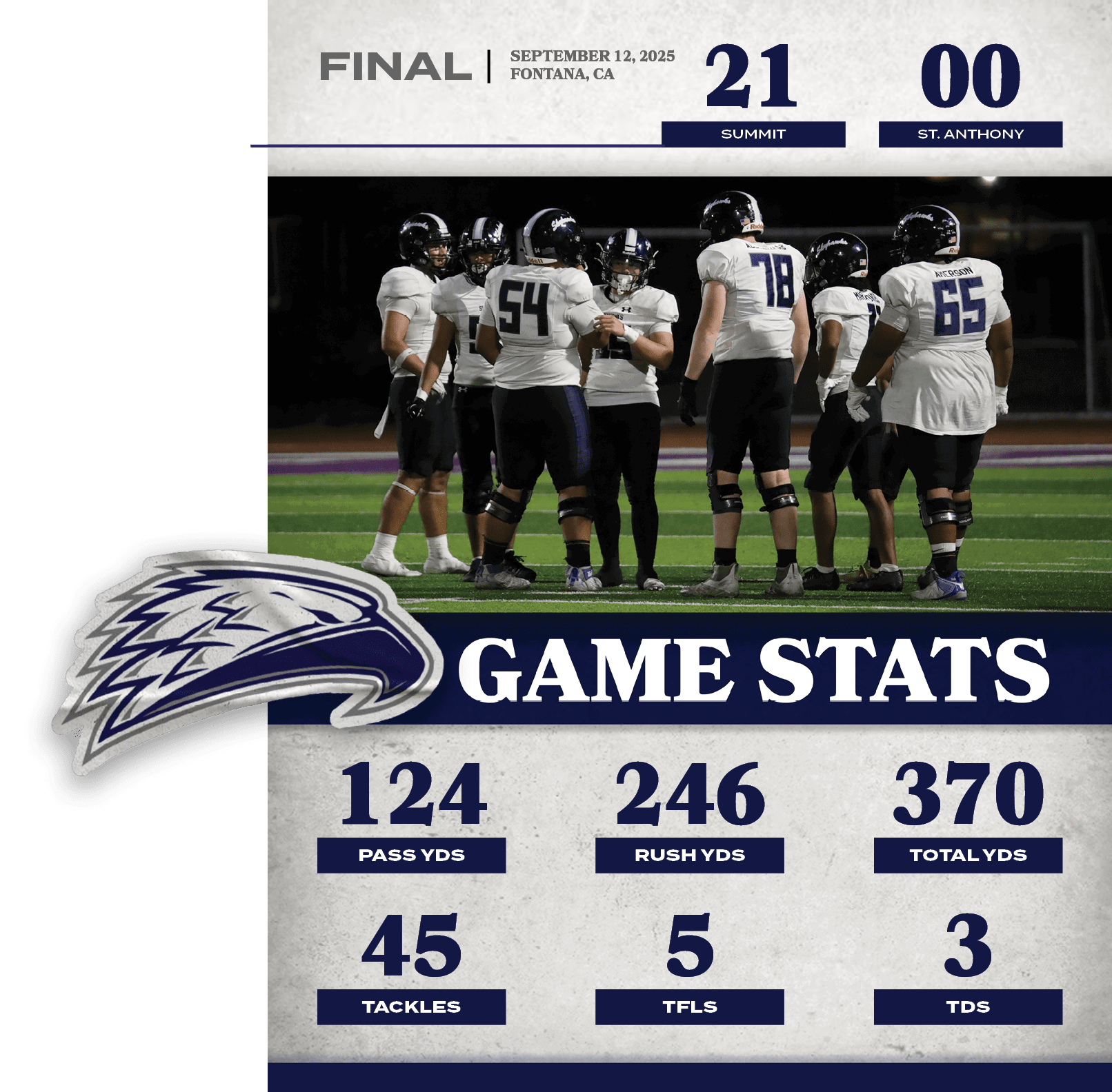 ST. ANTHONY,00,21,FINAL,SEPTEMBER 12, 2025 FONTANA, CA,3,TDS,5,TFLS,45,TACKLES,370,total YDS,246,rush yds,124,PASS YD