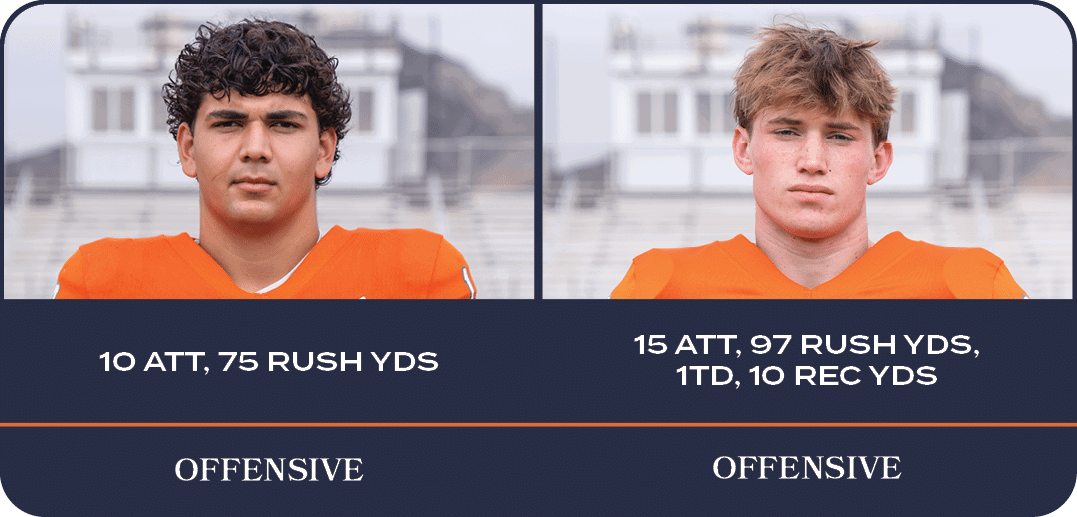 15 att, 97 rush yds, 1td, 10 rec yds,10 ATT, 75 RUSH YDS,OFFENSIVE,OFFENSIV