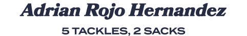 Adrian Rojo Hernandez 5 tackles, 2 sacks
