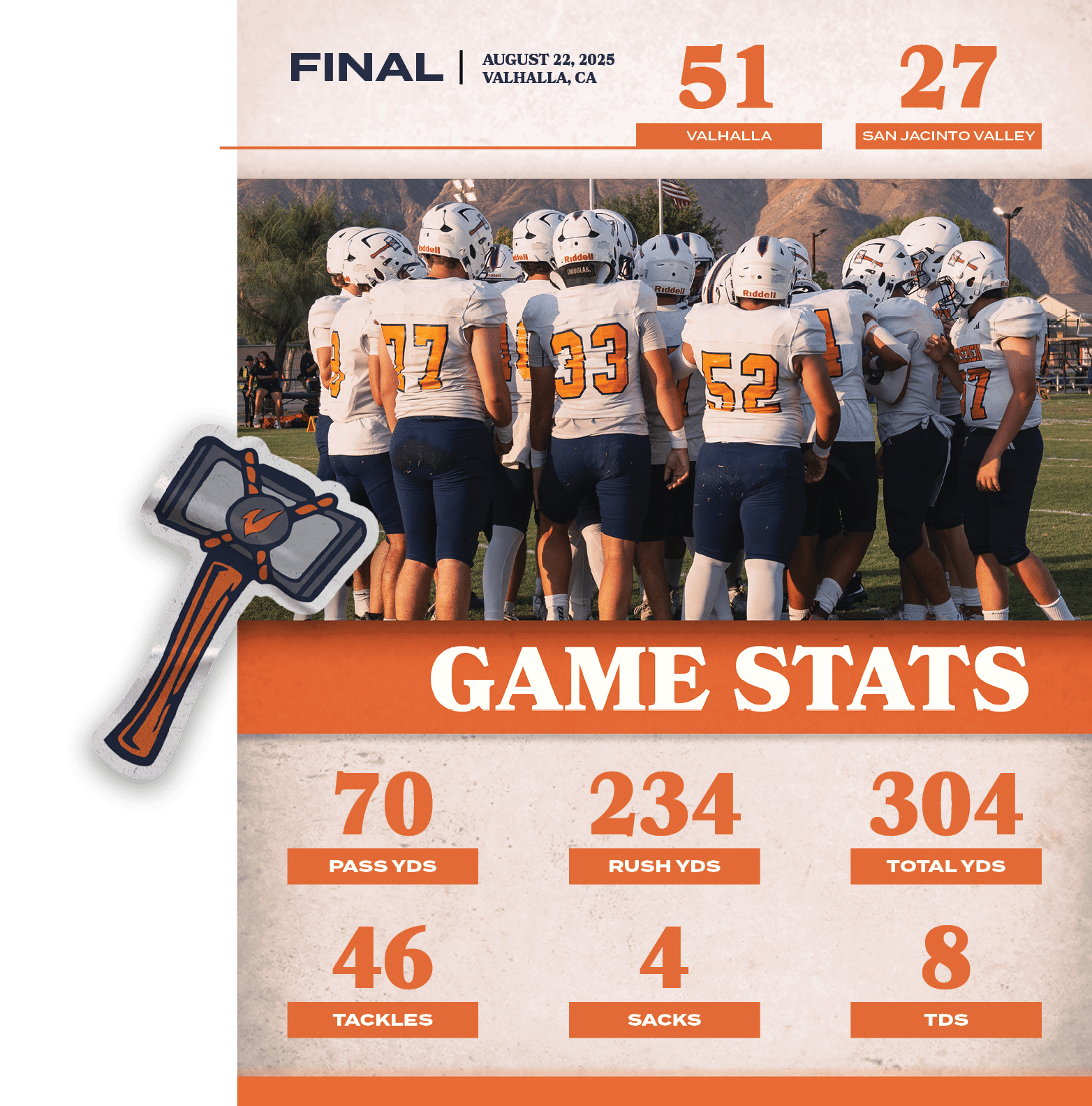 8,tds,4,sacks,46,tackles,304,total YDS,234,ruSh YDS,70,PASS YDS,27,51,august 22, 2025 VALHALLA, CA,FINAL,SAN JACINTO ...