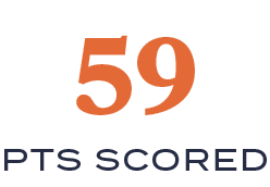 PTS SCORED,5