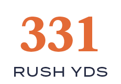 RUSH YDS,33