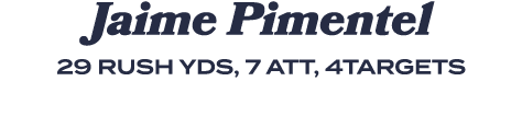 Jaime Pimentel 29 rush yds, 7 att, 4targets