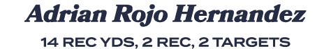 Adrian Rojo Hernandez 14 REC YDS, 2 REC, 2 TARGETS