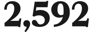 2,592