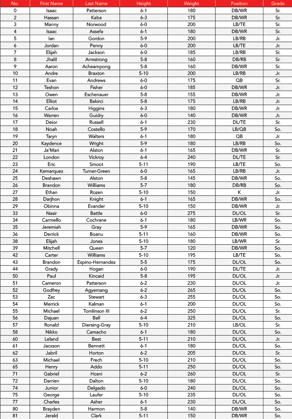 $$$/StateType/Normal