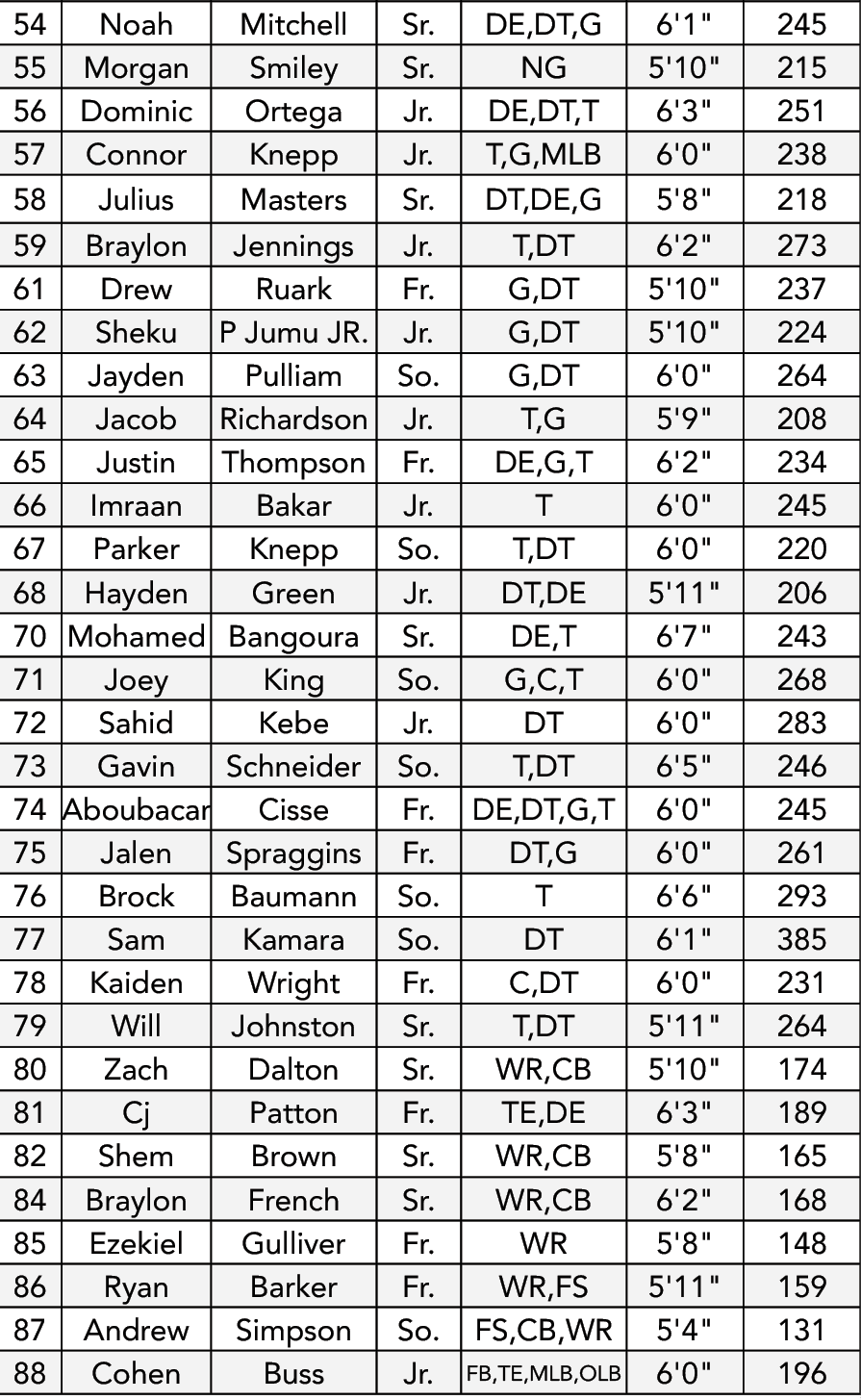 $$$/StateType/Normal