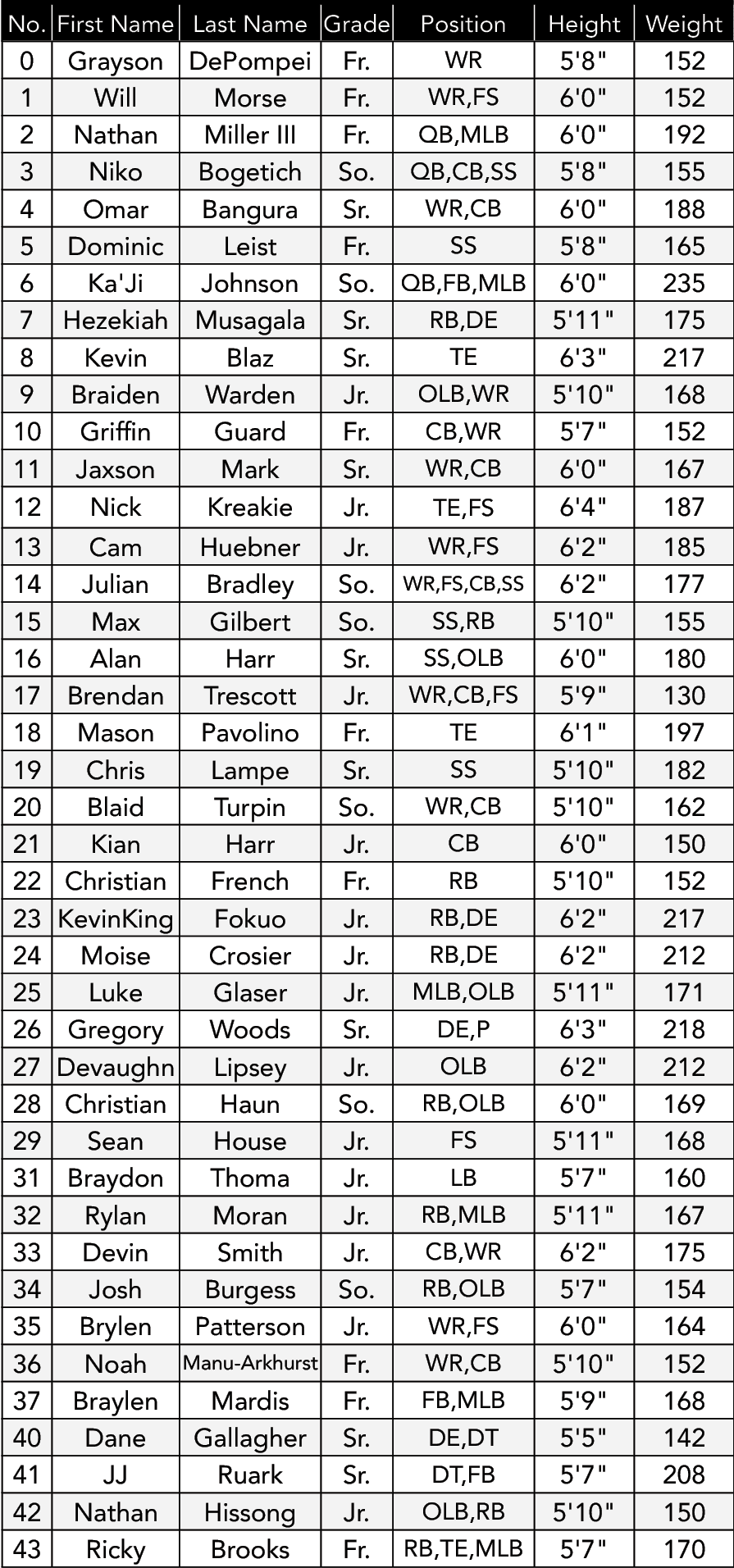 $$$/StateType/Normal