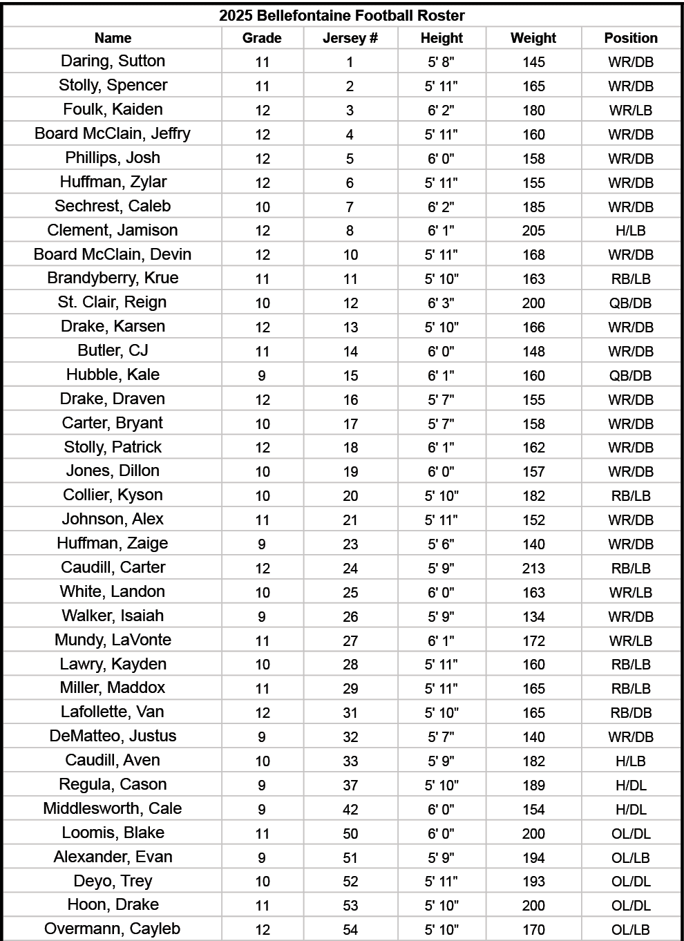 $$$/StateType/Normal