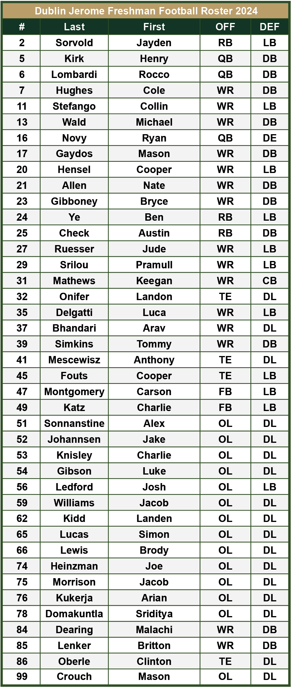 $$$/StateType/Normal