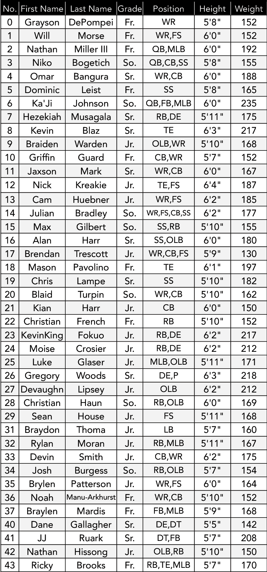 $$$/StateType/Normal