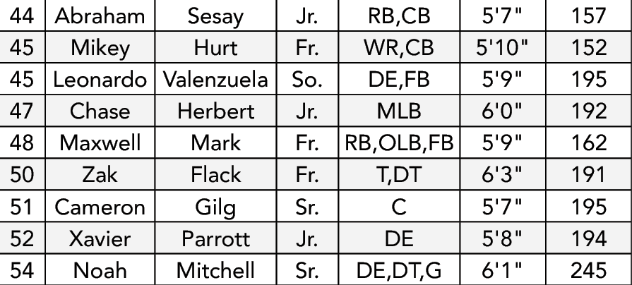 $$$/StateType/Normal