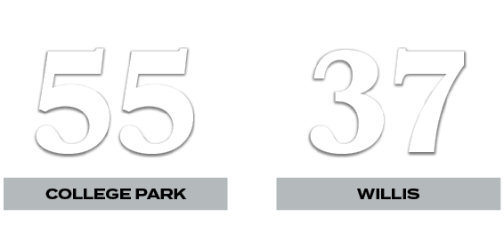 37,55,willis,college park