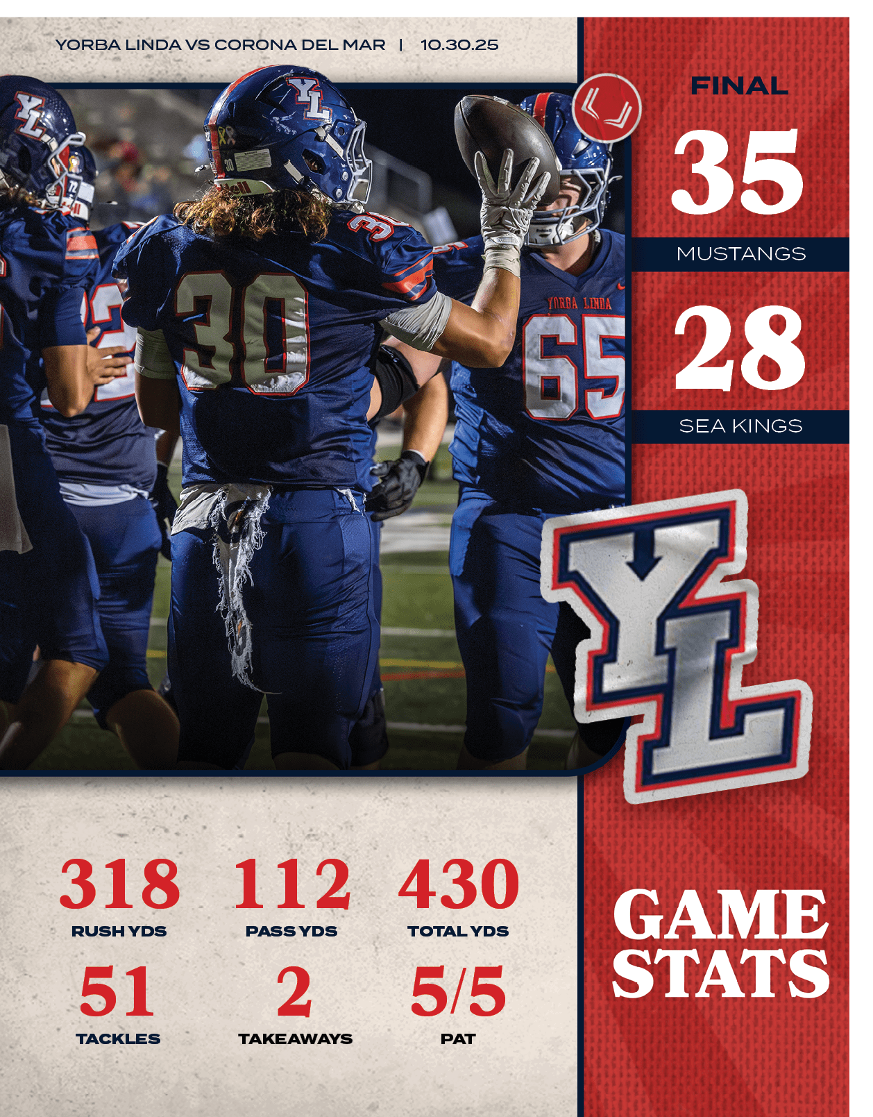 YORBA LINDA VS corona del mar | 10.30.25,MUSTANGS,318,51,2,5/5,PAT,430,TAKEAWAYS,TACKLES,TOTAL YDS,PASS YDS,RUSH YDS,...