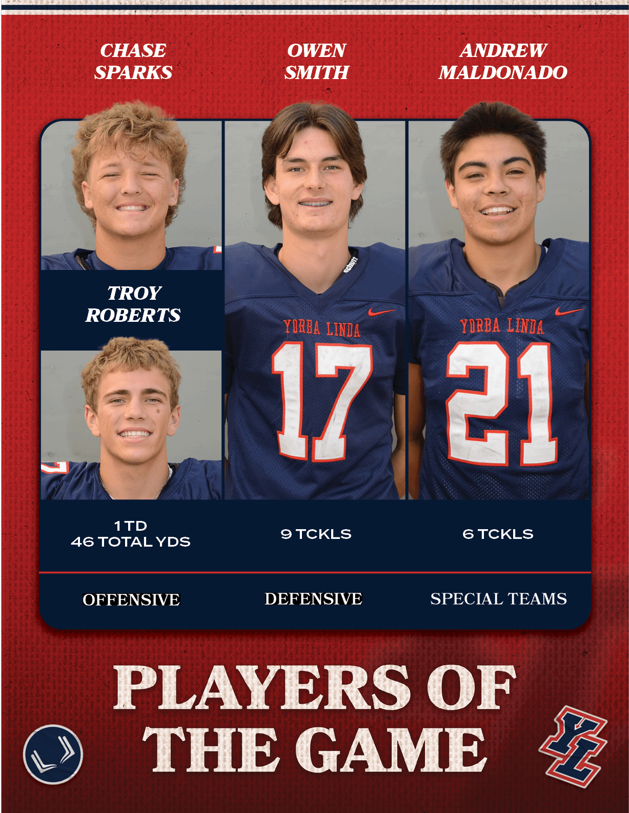 Troy Roberts,Andrew Maldonado,Owen smith,6 tckls,9 tckls,1 TD 46 total yds,SPECIAL TEAMS,DEFENSIVE,OFFENSIVE,Chase Spark