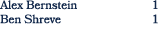 Alex Bernstein 1 Ben Shreve 1