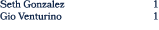 Seth Gonzalez 1 Gio Venturino 1