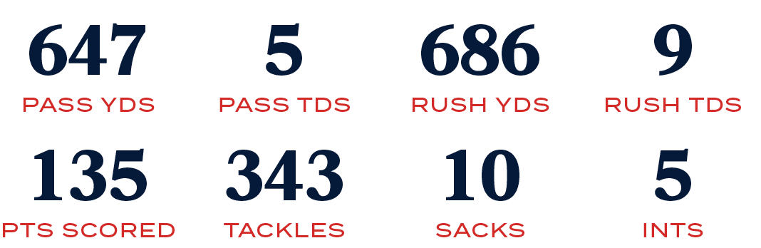 INTS,5,SACKS,10,TACKLES,343,PTS SCORED,135,RUSH TDS,9,RUSH YDS,686,PASS TDS,5,PASS YDS,64
