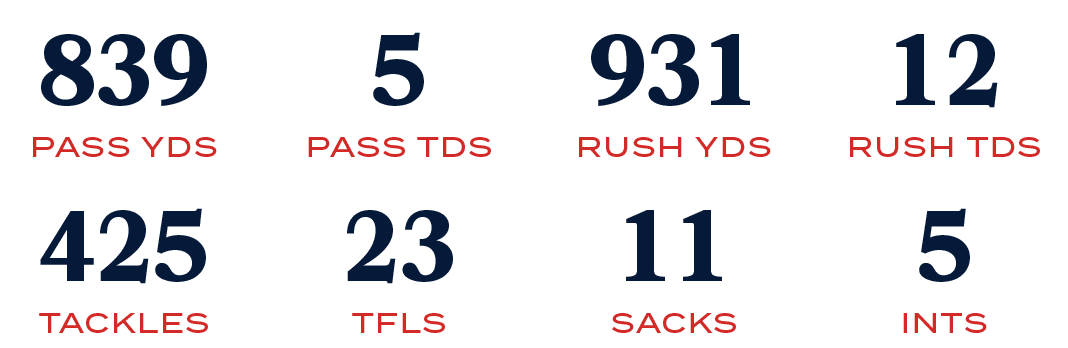 INTS,5,SACKS,11,TFLS,23,TACKLES,425,RUSH TDS,12,RUSH YDS,931,PASS TDS,5,PASS YDS,83