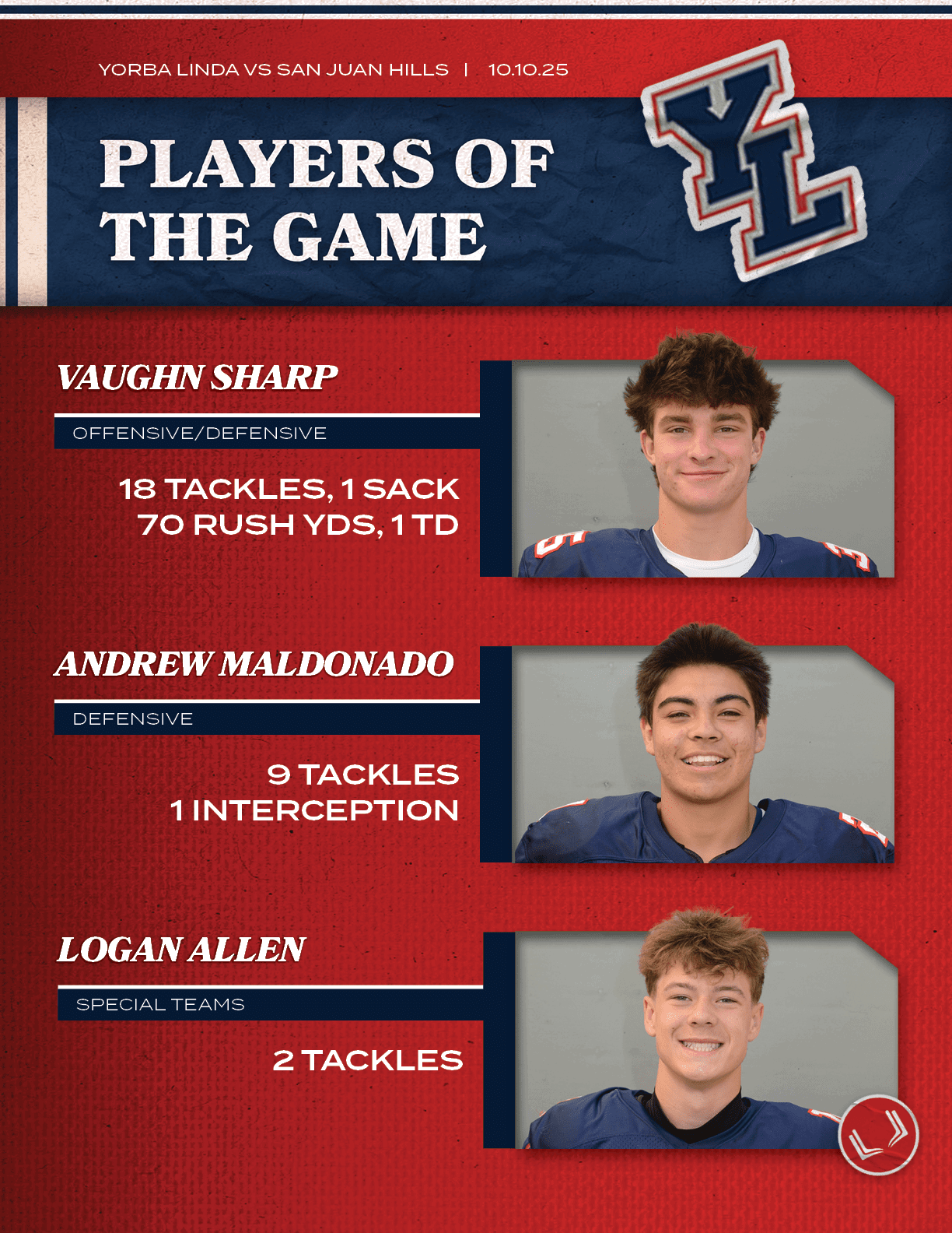 defensive,9 tackles 1 interception,Andrew Maldonado,OFFENSIVE/defensive,18 Tackles, 1 SACk 70 rush yds, 1 TD ,Vaughn ...