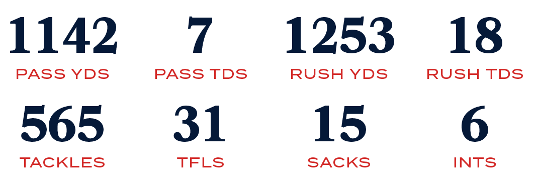 INTS,6,SACKS,15,TFLS,31,TACKLES,565,RUSH TDS,18,RUSH YDS,1253,PASS TDS,7,PASS YDS,114
