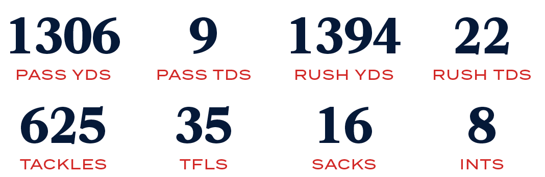 INTS,8,SACKS,16,TFLS,35,TACKLES,625,RUSH TDS,22,RUSH YDS,1394,PASS TDS,9,PASS YDS,130