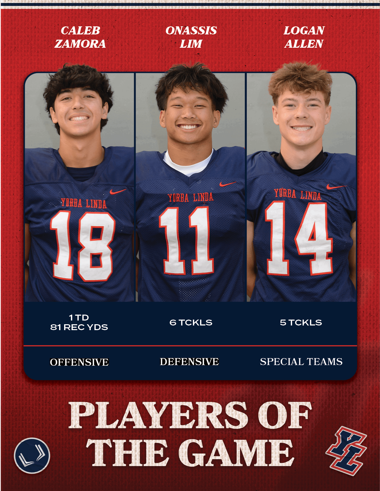 Logan Allen,Onassis Lim,5 tckls,6 tckls,1 TD 81 rec yds,SPECIAL TEAMS,DEFENSIVE,OFFENSIVE,Caleb Zamor