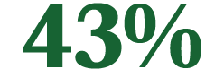 43%