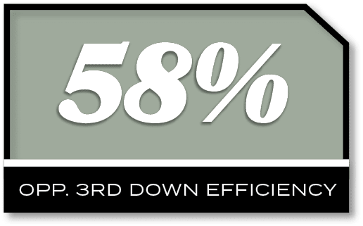 58%,opp. 3rd down efficienc