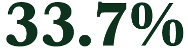 33.7%