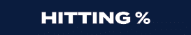 hitting %