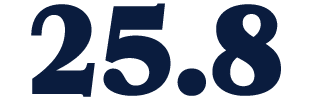 25.8