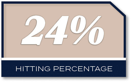 24%,hitting percentag