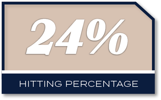 24%,hitting percentag