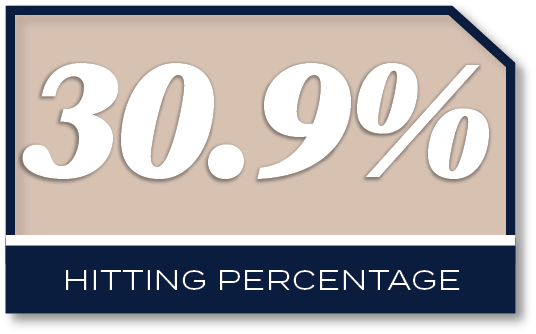 30.9%,hitting percentag