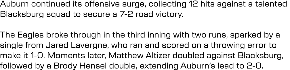 Auburn continued its offensive surge, collecting 12 hits against a talented Blacksburg squad to secure a 7 2 road vic...