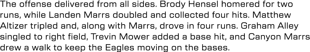 The offense delivered from all sides. Brody Hensel homered for two runs, while Landen Marrs doubled and collected fou...