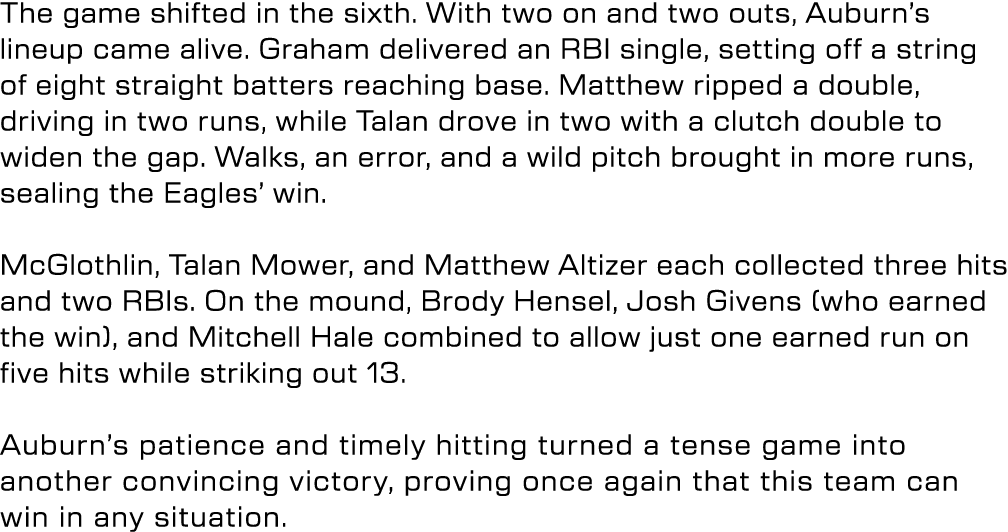 The game shifted in the sixth. With two on and two outs, Auburn’s lineup came alive. Graham delivered an RBI single, ...