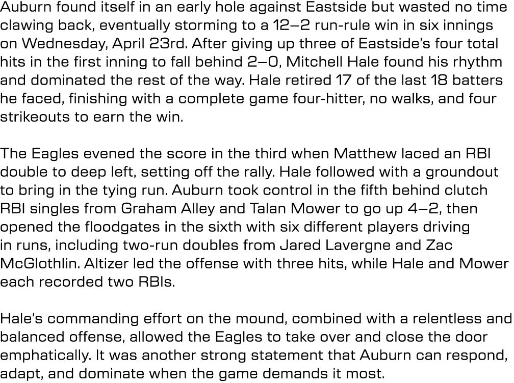 Auburn found itself in an early hole against Eastside but wasted no time clawing back, eventually storming to a 12–2 ...