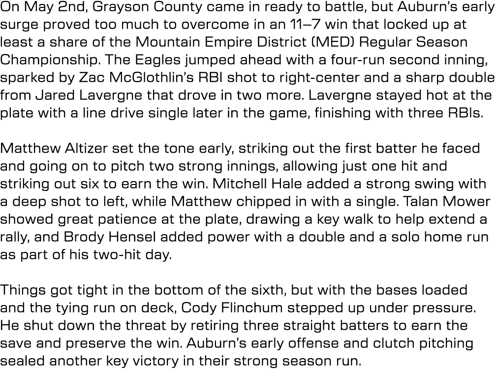 On May 2nd, Grayson County came in ready to battle, but Auburn’s early surge proved too much to overcome in an 11–7 w...