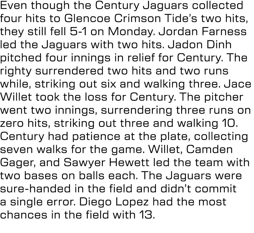 Even though the Century Jaguars collected four hits to Glencoe Crimson Tide’s two hits, they still fell 5 1 on Monday...